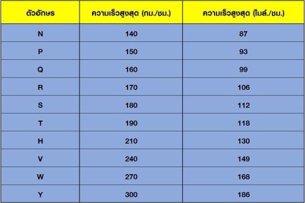 ตัวเลขและตัวอักษรบนแก้มยางบอกอะไรบ้าง2